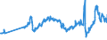 CN 27101921 /Exports /Unit = Prices (Euro/ton) /Partner: Estonia /Reporter: Eur27_2020 /27101921:Jet Fuel, Kerosene Type