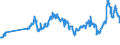 CN 27101921 /Exports /Unit = Prices (Euro/ton) /Partner: Poland /Reporter: Eur27_2020 /27101921:Jet Fuel, Kerosene Type