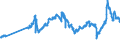 CN 27101921 /Exports /Unit = Prices (Euro/ton) /Partner: Hungary /Reporter: Eur27_2020 /27101921:Jet Fuel, Kerosene Type