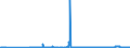 CN 27101921 /Exports /Unit = Prices (Euro/ton) /Partner: Romania /Reporter: Eur27_2020 /27101921:Jet Fuel, Kerosene Type