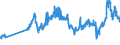 CN 27101921 /Exports /Unit = Prices (Euro/ton) /Partner: Albania /Reporter: Eur27_2020 /27101921:Jet Fuel, Kerosene Type