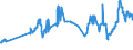 CN 27101921 /Exports /Unit = Prices (Euro/ton) /Partner: Uzbekistan /Reporter: Eur27_2020 /27101921:Jet Fuel, Kerosene Type