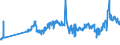 CN 27101921 /Exports /Unit = Prices (Euro/ton) /Partner: Slovenia /Reporter: Eur27_2020 /27101921:Jet Fuel, Kerosene Type