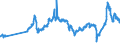 CN 27101921 /Exports /Unit = Prices (Euro/ton) /Partner: For.jrep.mac /Reporter: Eur27_2020 /27101921:Jet Fuel, Kerosene Type