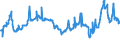 CN 27101921 /Exports /Unit = Prices (Euro/ton) /Partner: Montenegro /Reporter: Eur27_2020 /27101921:Jet Fuel, Kerosene Type
