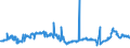 CN 27101921 /Exports /Unit = Prices (Euro/ton) /Partner: Morocco /Reporter: Eur27_2020 /27101921:Jet Fuel, Kerosene Type