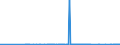 CN 27101921 /Exports /Unit = Prices (Euro/ton) /Partner: Algeria /Reporter: Eur27_2020 /27101921:Jet Fuel, Kerosene Type
