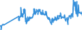 CN 27101921 /Exports /Unit = Prices (Euro/ton) /Partner: Tunisia /Reporter: Eur27_2020 /27101921:Jet Fuel, Kerosene Type