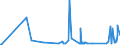 CN 27101921 /Exports /Unit = Prices (Euro/ton) /Partner: Angola /Reporter: Eur27_2020 /27101921:Jet Fuel, Kerosene Type