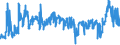 CN 27101925 /Exports /Unit = Prices (Euro/ton) /Partner: Netherlands /Reporter: Eur27_2020 /27101925:Kerosene (Excl. jet Fuel)