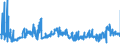 CN 27101925 /Exports /Unit = Prices (Euro/ton) /Partner: United Kingdom /Reporter: Eur27_2020 /27101925:Kerosene (Excl. jet Fuel)