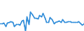 CN 27101925 /Exports /Unit = Prices (Euro/ton) /Partner: United Kingdom(Excluding Northern Ireland) /Reporter: Eur27_2020 /27101925:Kerosene (Excl. jet Fuel)