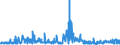 CN 27101925 /Exports /Unit = Prices (Euro/ton) /Partner: Finland /Reporter: Eur27_2020 /27101925:Kerosene (Excl. jet Fuel)