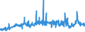 CN 27101925 /Exports /Unit = Prices (Euro/ton) /Partner: Switzerland /Reporter: Eur27_2020 /27101925:Kerosene (Excl. jet Fuel)