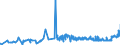 CN 27101925 /Exports /Unit = Prices (Euro/ton) /Partner: Malta /Reporter: Eur27_2020 /27101925:Kerosene (Excl. jet Fuel)
