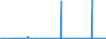 CN 27101925 /Exports /Unit = Prices (Euro/ton) /Partner: Estonia /Reporter: Eur27_2020 /27101925:Kerosene (Excl. jet Fuel)