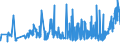 CN 27101925 /Exports /Unit = Prices (Euro/ton) /Partner: Slovakia /Reporter: Eur27_2020 /27101925:Kerosene (Excl. jet Fuel)