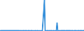 CN 27101925 /Exports /Unit = Prices (Euro/ton) /Partner: Serbia /Reporter: Eur27_2020 /27101925:Kerosene (Excl. jet Fuel)