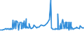 CN 27101925 /Exports /Unit = Prices (Euro/ton) /Partner: Egypt /Reporter: Eur27_2020 /27101925:Kerosene (Excl. jet Fuel)