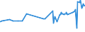 CN 27101925 /Exports /Unit = Prices (Euro/ton) /Partner: Burkina Faso /Reporter: Eur27_2020 /27101925:Kerosene (Excl. jet Fuel)