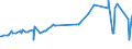 CN 27101925 /Exports /Unit = Prices (Euro/ton) /Partner: Niger /Reporter: Eur27_2020 /27101925:Kerosene (Excl. jet Fuel)