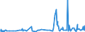 CN 27101925 /Exports /Unit = Prices (Euro/ton) /Partner: Nigeria /Reporter: Eur27_2020 /27101925:Kerosene (Excl. jet Fuel)