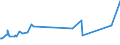 CN 27101925 /Exports /Unit = Prices (Euro/ton) /Partner: Gabon /Reporter: Eur27_2020 /27101925:Kerosene (Excl. jet Fuel)