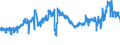 CN 27101929 /Exports /Unit = Prices (Euro/ton) /Partner: Italy /Reporter: Eur27_2020 /27101929:Medium Oils and Preparations, of Petroleum or Bituminous Minerals, N.e.s. (Excl. for Undergoing Chemical Transformation, and Kerosene)