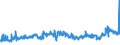 CN 27101929 /Exports /Unit = Prices (Euro/ton) /Partner: Denmark /Reporter: Eur27_2020 /27101929:Medium Oils and Preparations, of Petroleum or Bituminous Minerals, N.e.s. (Excl. for Undergoing Chemical Transformation, and Kerosene)