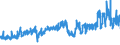 CN 27101929 /Exports /Unit = Prices (Euro/ton) /Partner: Spain /Reporter: Eur27_2020 /27101929:Medium Oils and Preparations, of Petroleum or Bituminous Minerals, N.e.s. (Excl. for Undergoing Chemical Transformation, and Kerosene)