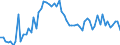 CN 27101929 /Exports /Unit = Prices (Euro/ton) /Partner: United Kingdom(Excluding Northern Ireland) /Reporter: Eur27_2020 /27101929:Medium Oils and Preparations, of Petroleum or Bituminous Minerals, N.e.s. (Excl. for Undergoing Chemical Transformation, and Kerosene)