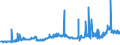 CN 27101929 /Exports /Unit = Prices (Euro/ton) /Partner: Luxembourg /Reporter: Eur27_2020 /27101929:Medium Oils and Preparations, of Petroleum or Bituminous Minerals, N.e.s. (Excl. for Undergoing Chemical Transformation, and Kerosene)