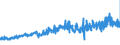 CN 27101929 /Exports /Unit = Prices (Euro/ton) /Partner: Austria /Reporter: Eur27_2020 /27101929:Medium Oils and Preparations, of Petroleum or Bituminous Minerals, N.e.s. (Excl. for Undergoing Chemical Transformation, and Kerosene)