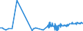 CN 27101929 /Exports /Unit = Prices (Euro/ton) /Partner: Andorra /Reporter: Eur27_2020 /27101929:Medium Oils and Preparations, of Petroleum or Bituminous Minerals, N.e.s. (Excl. for Undergoing Chemical Transformation, and Kerosene)