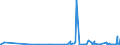 CN 27101929 /Exports /Unit = Prices (Euro/ton) /Partner: Gibraltar /Reporter: Eur27_2020 /27101929:Medium Oils and Preparations, of Petroleum or Bituminous Minerals, N.e.s. (Excl. for Undergoing Chemical Transformation, and Kerosene)