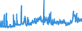 CN 27101929 /Exports /Unit = Prices (Euro/ton) /Partner: Turkey /Reporter: Eur27_2020 /27101929:Medium Oils and Preparations, of Petroleum or Bituminous Minerals, N.e.s. (Excl. for Undergoing Chemical Transformation, and Kerosene)