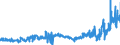 CN 27101929 /Exports /Unit = Prices (Euro/ton) /Partner: Poland /Reporter: Eur27_2020 /27101929:Medium Oils and Preparations, of Petroleum or Bituminous Minerals, N.e.s. (Excl. for Undergoing Chemical Transformation, and Kerosene)