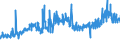CN 27101929 /Exports /Unit = Prices (Euro/ton) /Partner: Czech Rep. /Reporter: Eur27_2020 /27101929:Medium Oils and Preparations, of Petroleum or Bituminous Minerals, N.e.s. (Excl. for Undergoing Chemical Transformation, and Kerosene)
