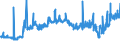 CN 27101929 /Exports /Unit = Prices (Euro/ton) /Partner: Slovakia /Reporter: Eur27_2020 /27101929:Medium Oils and Preparations, of Petroleum or Bituminous Minerals, N.e.s. (Excl. for Undergoing Chemical Transformation, and Kerosene)