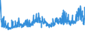 CN 27101929 /Exports /Unit = Prices (Euro/ton) /Partner: Romania /Reporter: Eur27_2020 /27101929:Medium Oils and Preparations, of Petroleum or Bituminous Minerals, N.e.s. (Excl. for Undergoing Chemical Transformation, and Kerosene)