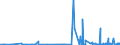 CN 27101929 /Exports /Unit = Prices (Euro/ton) /Partner: Albania /Reporter: Eur27_2020 /27101929:Medium Oils and Preparations, of Petroleum or Bituminous Minerals, N.e.s. (Excl. for Undergoing Chemical Transformation, and Kerosene)