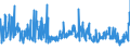 CN 27101929 /Exports /Unit = Prices (Euro/ton) /Partner: Russia /Reporter: Eur27_2020 /27101929:Medium Oils and Preparations, of Petroleum or Bituminous Minerals, N.e.s. (Excl. for Undergoing Chemical Transformation, and Kerosene)