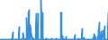 CN 27101929 /Exports /Unit = Prices (Euro/ton) /Partner: Tunisia /Reporter: Eur27_2020 /27101929:Medium Oils and Preparations, of Petroleum or Bituminous Minerals, N.e.s. (Excl. for Undergoing Chemical Transformation, and Kerosene)