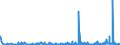 CN 27101929 /Exports /Unit = Prices (Euro/ton) /Partner: Egypt /Reporter: Eur27_2020 /27101929:Medium Oils and Preparations, of Petroleum or Bituminous Minerals, N.e.s. (Excl. for Undergoing Chemical Transformation, and Kerosene)