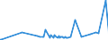 CN 27101929 /Exports /Unit = Prices (Euro/ton) /Partner: Togo /Reporter: Eur27_2020 /27101929:Medium Oils and Preparations, of Petroleum or Bituminous Minerals, N.e.s. (Excl. for Undergoing Chemical Transformation, and Kerosene)