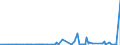 CN 27101929 /Exports /Unit = Prices (Euro/ton) /Partner: Gabon /Reporter: Eur27_2020 /27101929:Medium Oils and Preparations, of Petroleum or Bituminous Minerals, N.e.s. (Excl. for Undergoing Chemical Transformation, and Kerosene)