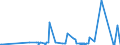 CN 27101929 /Exports /Unit = Prices (Euro/ton) /Partner: Congo /Reporter: Eur27_2020 /27101929:Medium Oils and Preparations, of Petroleum or Bituminous Minerals, N.e.s. (Excl. for Undergoing Chemical Transformation, and Kerosene)