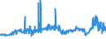 CN 27101931 /Exports /Unit = Prices (Euro/ton) /Partner: Netherlands /Reporter: Eur27_2020 /27101931:Gas Oils of Petroleum or Bituminous Minerals for Undergoing a Specific Process as Defined in Additional Note 5 to Chapter 27