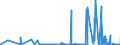 CN 27101931 /Exports /Unit = Prices (Euro/ton) /Partner: Italy /Reporter: Eur27_2020 /27101931:Gas Oils of Petroleum or Bituminous Minerals for Undergoing a Specific Process as Defined in Additional Note 5 to Chapter 27
