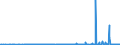 CN 27101931 /Exports /Unit = Prices (Euro/ton) /Partner: United Kingdom /Reporter: Eur27_2020 /27101931:Gas Oils of Petroleum or Bituminous Minerals for Undergoing a Specific Process as Defined in Additional Note 5 to Chapter 27